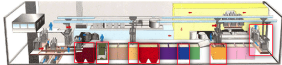 Electrocoating process